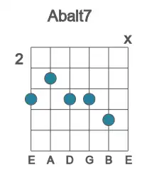 Guitar voicing #2 of the Ab alt7 chord